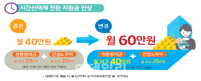 공공기관 육아휴직 확대..청년일자리 2만5천개 늘린다