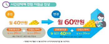 공공기관 육아휴직 확대..청년일자리 2만5천개 늘린다