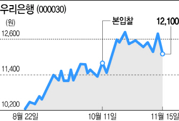 우리銀 민영화‥돌아서 웃는 임직원(종합)