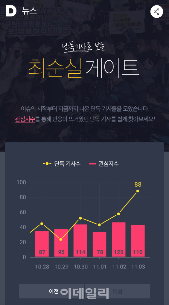 다음뉴스, 단독기사 섹션 오픈..최순실 이슈 첫 타자