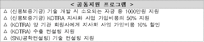 KOTRA, 지방 중소기업에 '수출·기술·금융' 공동 지원