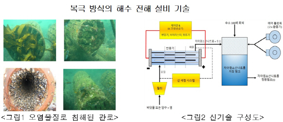 바닷물 전해 설비·기초보강 공법 등 4건 건설 신기술로 지정
