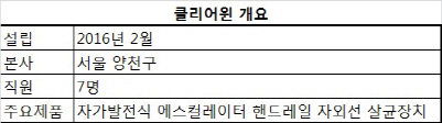 에스컬레이터 손잡이 살균장치 개발한 클리어윈