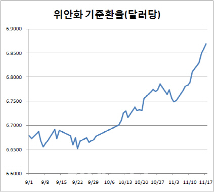 위안화 절하 `경고등`…차이나리스크 우려 `슬금슬금`