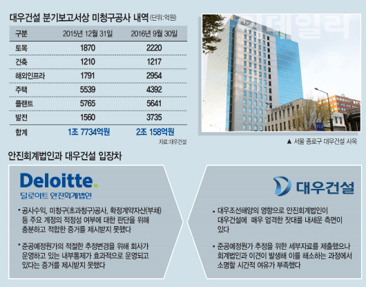 대우건설 ‘검토의견 거절'…건설사들 "남의 일이 아니다"