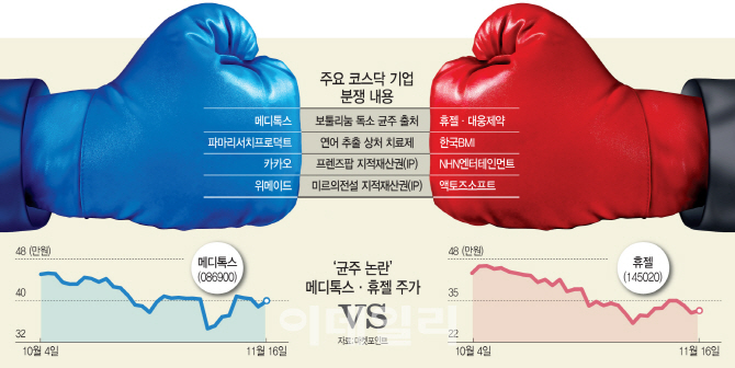 "널 밟아야 내가 산다"…코스닥 상장사는 지금 전쟁중