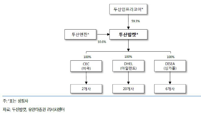 두산밥캣, 美 정책 수혜주…주가 상승 기대-유안타