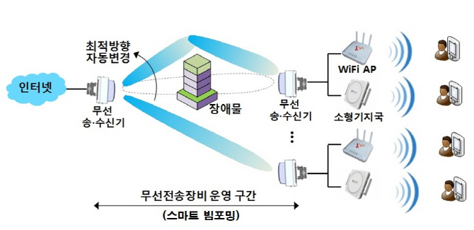 SK텔레콤, 4년 연속 ‘WBA 어워드’ 수상