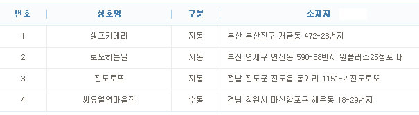 로또 729회 1등 42억 당첨자 4명 중 2명 부산서 나와