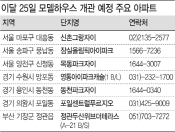 '신촌그랑자이' 등 모델하우스 35곳 동시개관