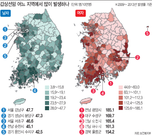 서울 등 대도시 주민은 갑상선·전립선·유방암에 잘 걸린다?