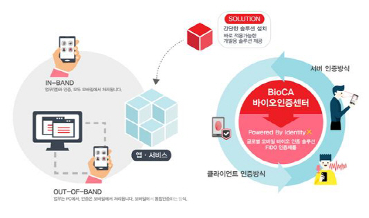 KTNET, 글로벌 바이오인증센터 ‘BioCA’ 오픈