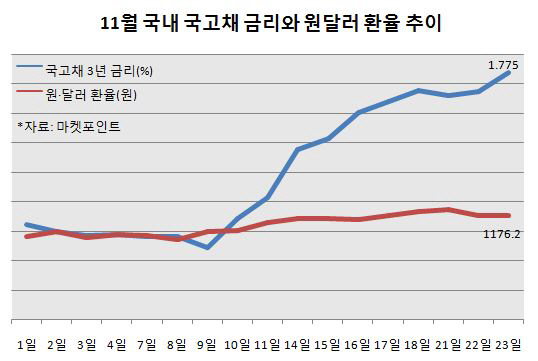 '高금리·强달러' 시대…뱅크론·달러상품 대안 부상