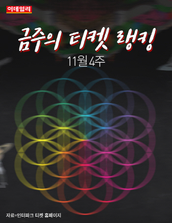 [카드뉴스] 금주의 티켓 랭킹(11월 4주)