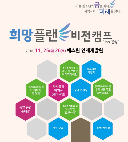 청년 꿈 지원 '희망플랜 비전캠프 - 1st;관심' 25일 개최
