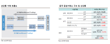 선강퉁, 국내 투자자에게 기회될까?