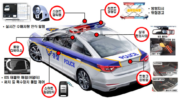 밤중에도 수배차량 실시간 인식…'스마트순찰차' 달린다