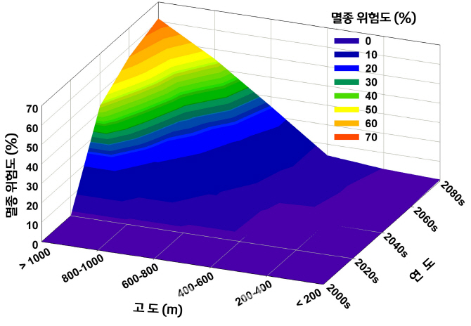 개미가 산으로 가는 까닭은?.."지구 온난화 때문에"