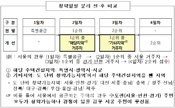 한국도로공사 ‘대한민국 소셜미디어·인터넷 소통대상’서 2관왕