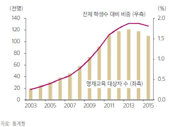 씨엠에스에듀, 차별화된 영재교육 콘텐츠로 지속 성장-삼성