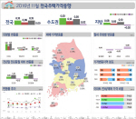 11·3 대책 후폭풍…강남4구 집값 상승률 '반토막'