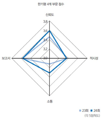 한기평 시장 목소리에 귀 기울이다