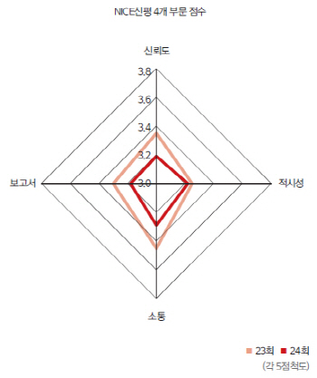 NICE신평 향한 시선은 냉정했다