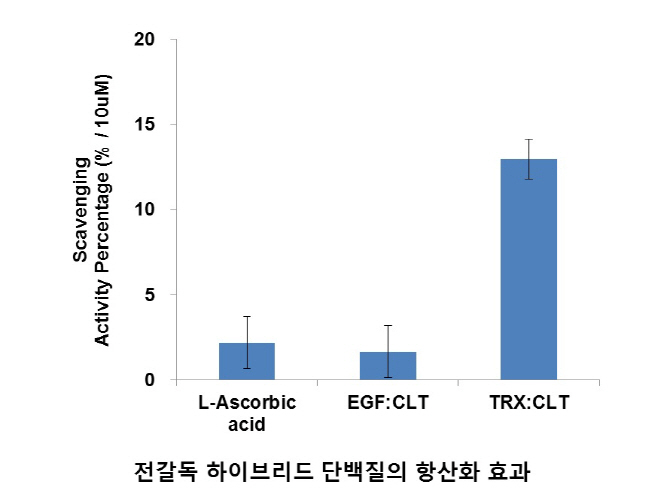 넥스젠바이오텍, 전갈독 단백질로 스킨케어 시장 노린다