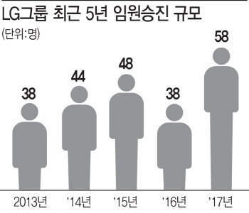 가전·전장 인사 전진배치…LG그룹 '변화 속 안정'