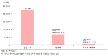 코오롱인더, 트럼프發 멕시코 에어백공장 영향 제한적-유진