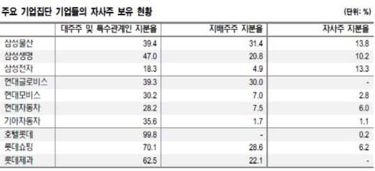 자사주의 역할…삼성전자와 증권사들