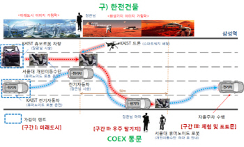 "지능형로봇이 운전하는 전기차 영동대로 달린다"