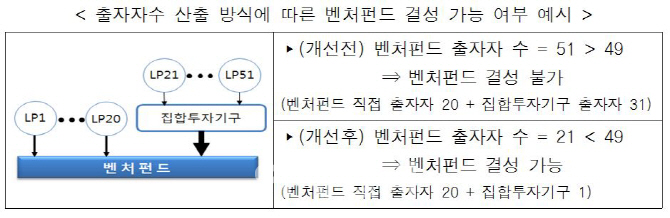 비상장 벤처기업, 주식매수선택권 행사가격 하한 규제 풀린다