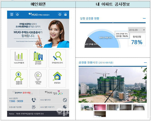 "아파트 공사정보 확인하세요" HUG 모바일 앱 출시