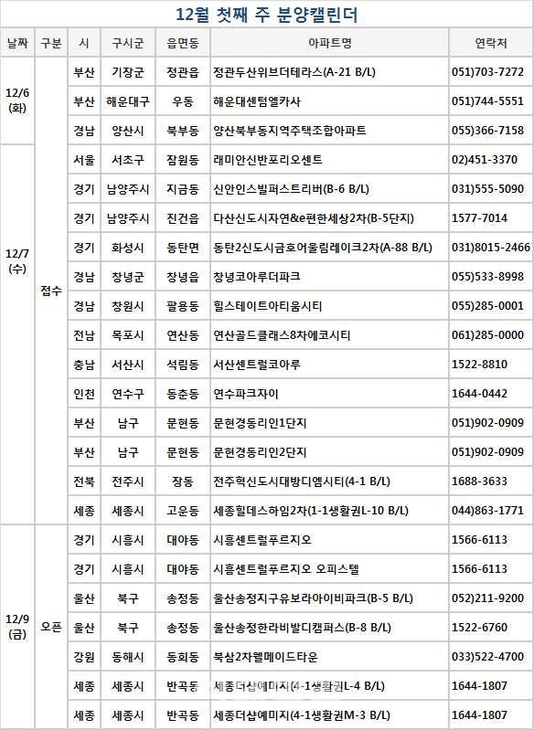 비수기에도 분양 봇물…청약접수 17곳