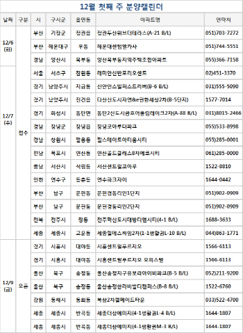 비수기에도 분양 봇물…청약접수 17곳