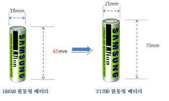 삼성SDI, '제2의 테슬라' 美루시드모터스에 전기차 배터리 단독 공급