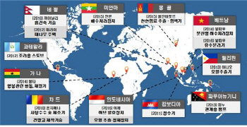 특허청, 방대한 특허정보로 국제적 나눔 실천