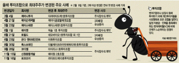 코스닥 주인 꿰차는 투자조합…투자 불확실성도 커진다