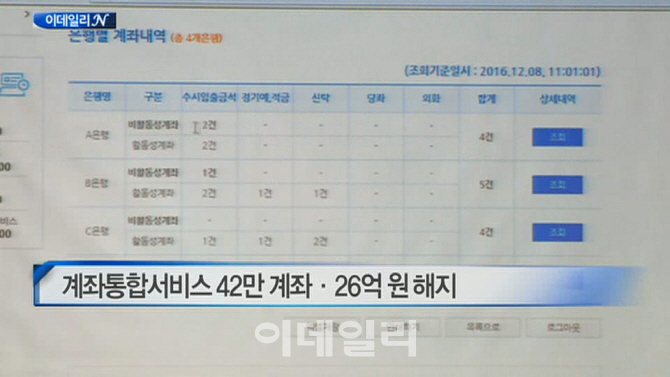 [이데일리N] 계좌통합서비스 42만 계좌·26억 원 해지 外
