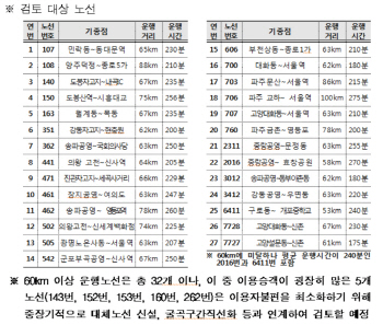 서울 장거리 버스노선 27개 분할·단축
