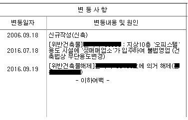 "위반건축물 이력 지워주자"…강남구, 국토부에 관련법령 개정 건의