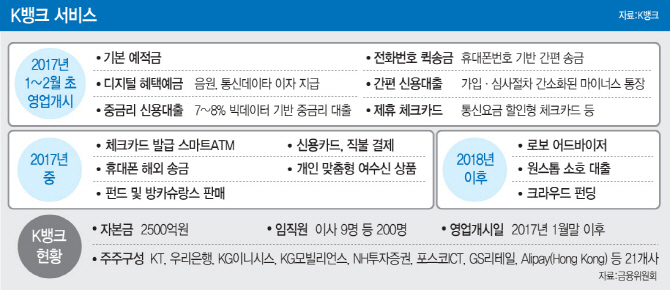 24시간 내 손 안에 은행…10분 만에 계좌개설 뚝딱(종합)