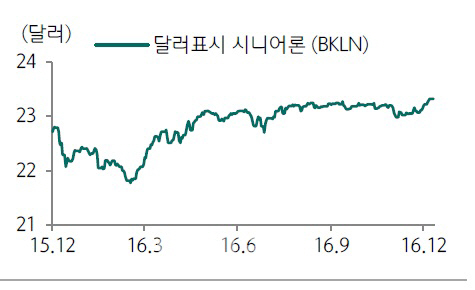 "금리·유가 들썩이는데…" 글로벌 ETF로 눈돌리는 투자자