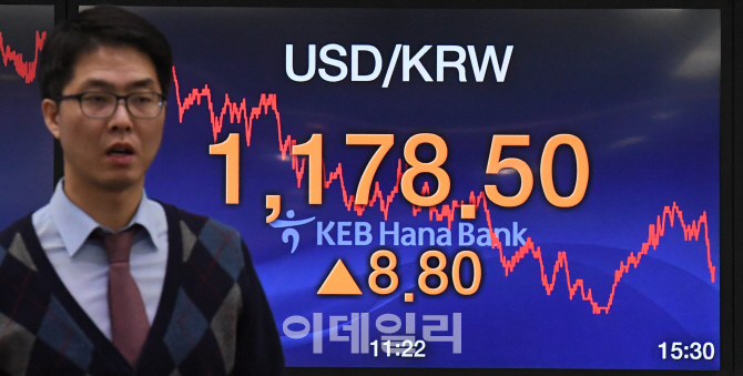 [포토]美 금리 인상 가속 전망에..원·달러 환율 급등