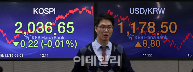 [포토]코스피, 美 금리인상에 2036선 유지…미미한 하락세