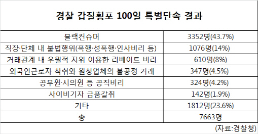 "1년 신은 신발, 절반 먹은 음식 새걸로"…乙의 갑질 '블랙컨슈머'