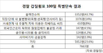 "1년 신은 신발, 절반 먹은 음식 새걸로"…乙의 갑질 '블랙컨슈머'