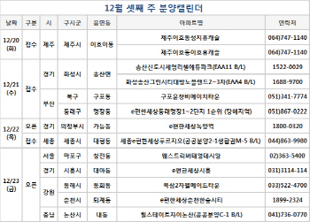 美금리인상에 긴장감 도는 분양시장…청약접수 9곳