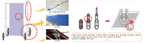 세종대 학생들, '전국 대학생 학술발표대회'서 우수상